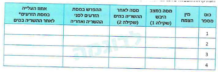 (בספר איור)